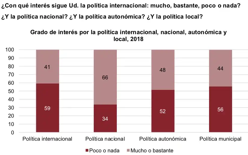 Análisis de la Actualidad Política en España: Desafíos y Cambios