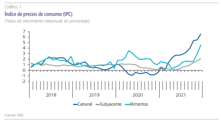 Análisis del IPC en España: Tendencias y Perspectivas