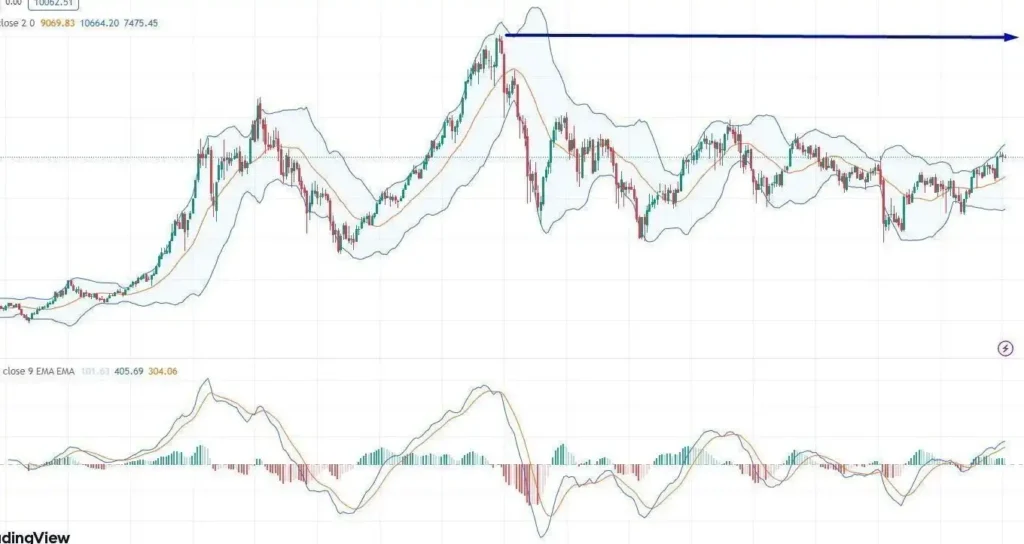Análisis del Mercado: El Ibex 35 y las Tendencias Económicas Actuales