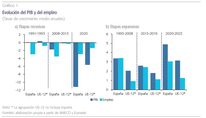 Análisis del Mercado Laboral en España: Desafíos y Oportunidades