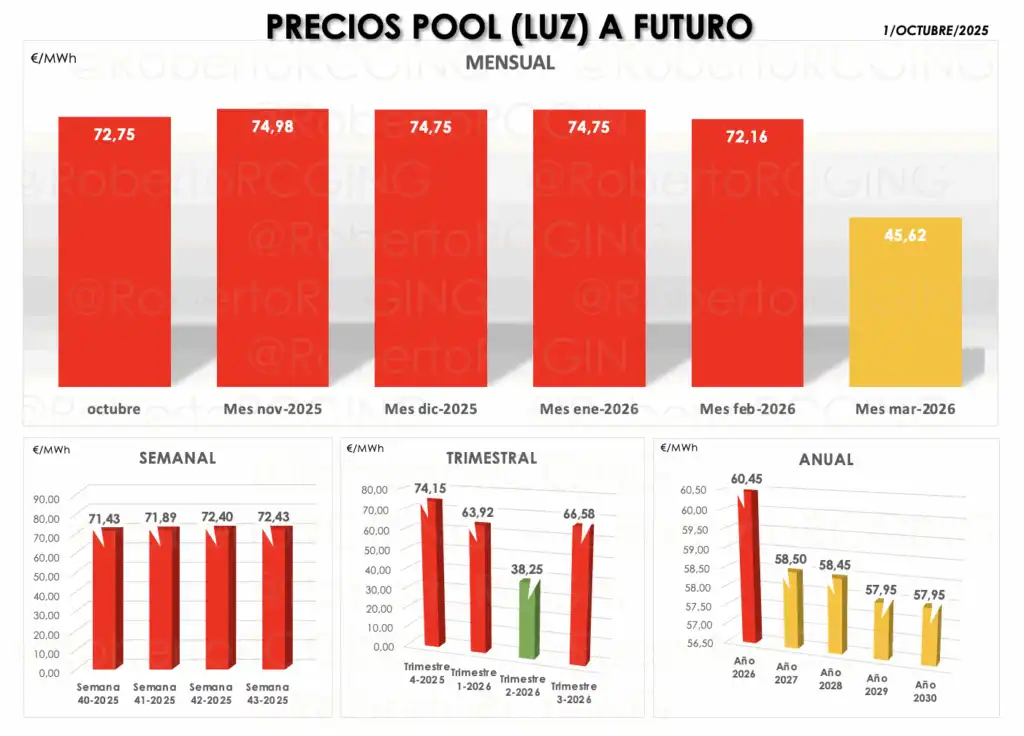 Aumento de Tarifas de Electricidad: Lo Que Debes Saber para 2026