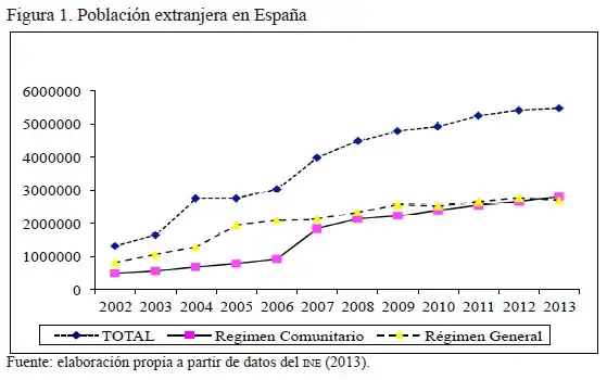 Cambios en la Inmigración y la Justicia en España: Un Análisis Actual