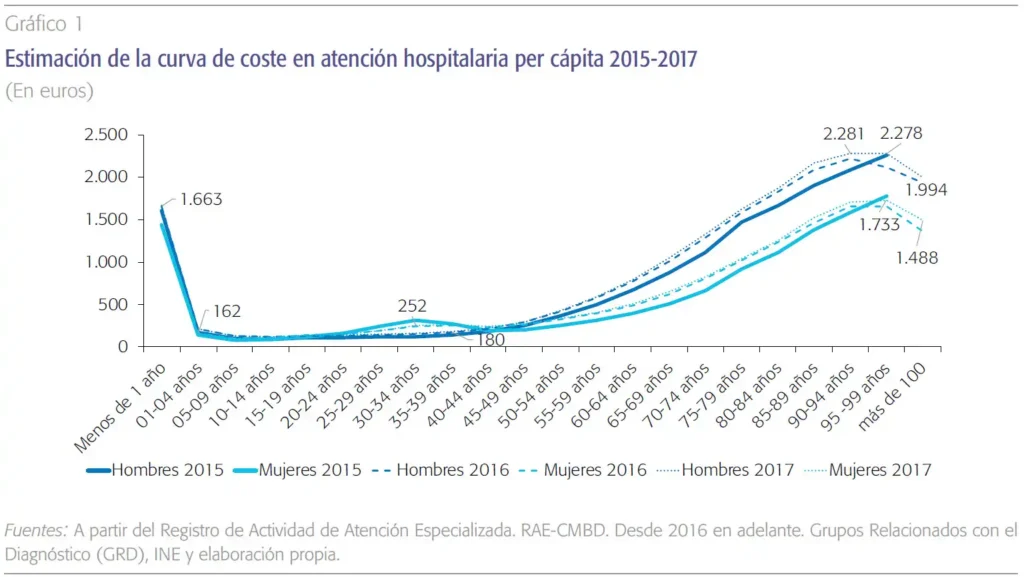 Crisis Sanitaria y Política en España: Un Análisis de la Actualidad