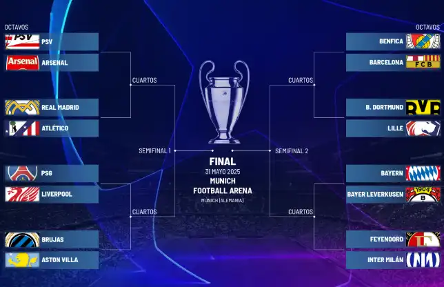 Desafíos del Atlético de Madrid en la Champions League: Un Camino Hacia la Gloria