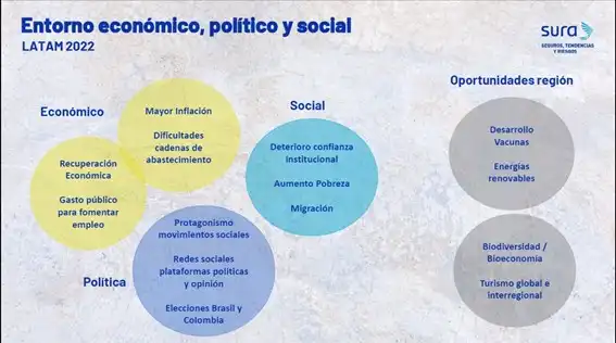 Desafíos y Cambios en la Actualidad Política y Social