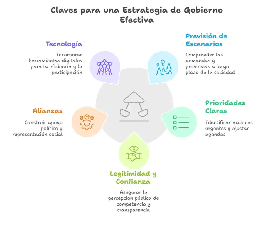 Desafíos y Estrategias del Gobierno en la Actual Legislatura