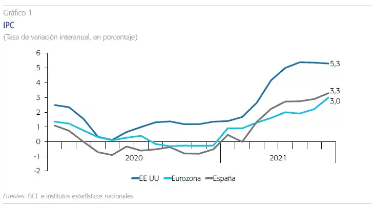 El Aumento de la Inflación en España: Un Análisis Detallado