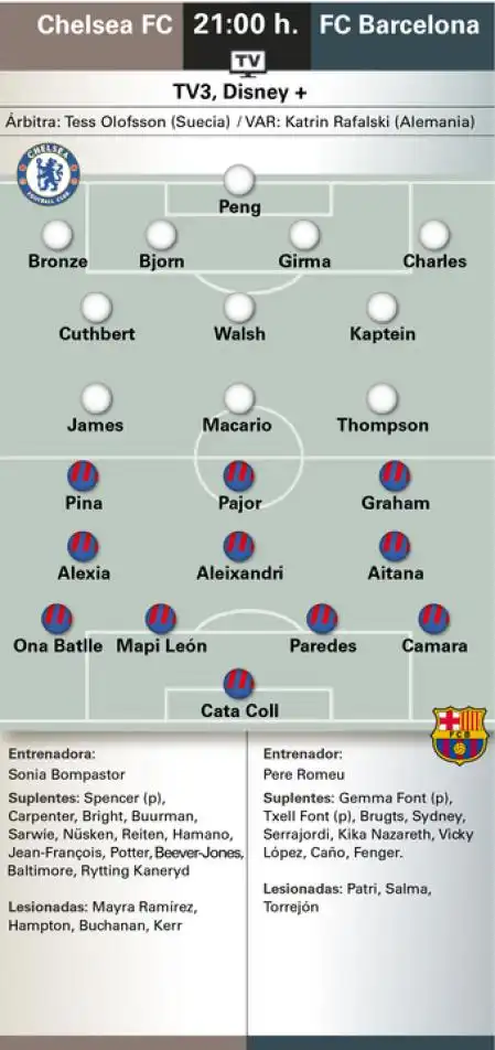 El Chelsea se Prepara para el Gran Duelo contra el FC Barcelona: Un Encuentro de Revancha