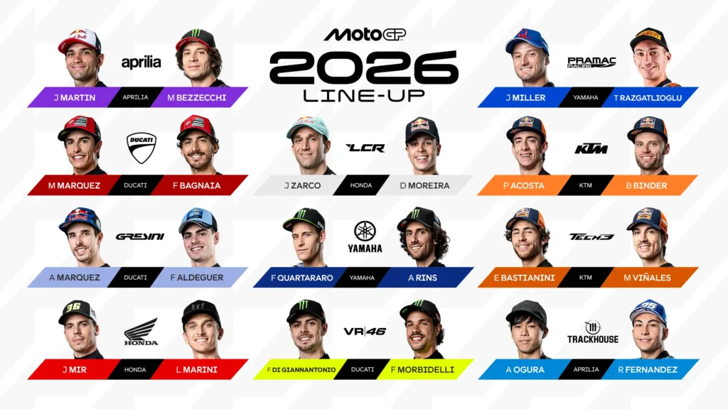 El Futuro de MotoGP: Renovaciones y Desafíos en el Mercado de Pilotos 2026