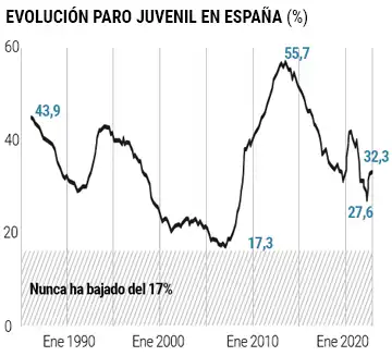 El Impacto del Desempleo en España: Análisis de la Situación Actual