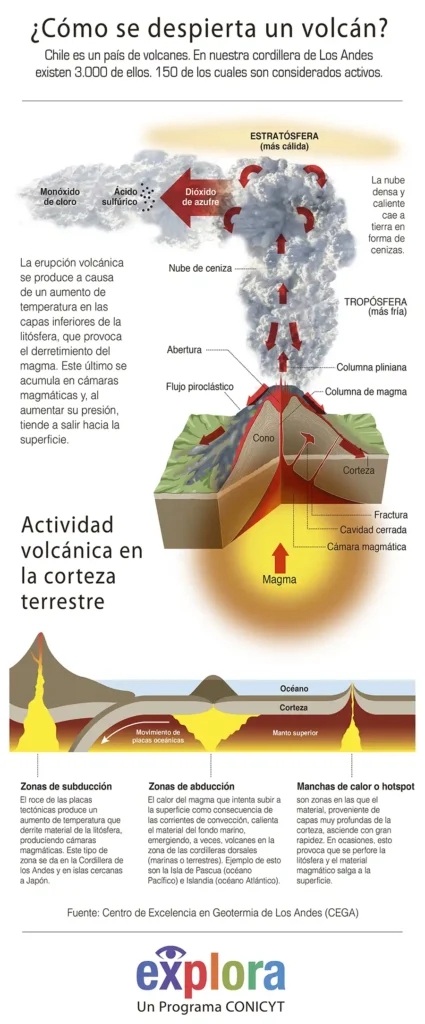 El Potencial Despertar de un Supervolcán: Riesgos y Consecuencias