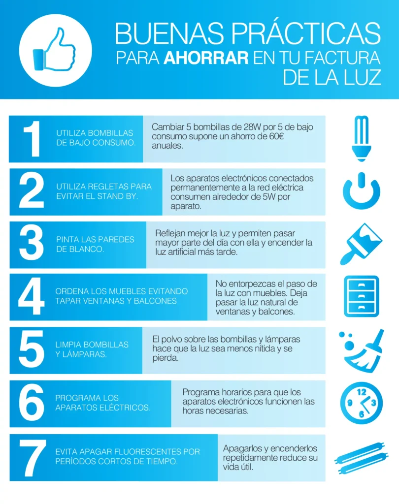 Estrategias para Ahorrar en la Factura de la Luz: Consejos Prácticos y Eficientes