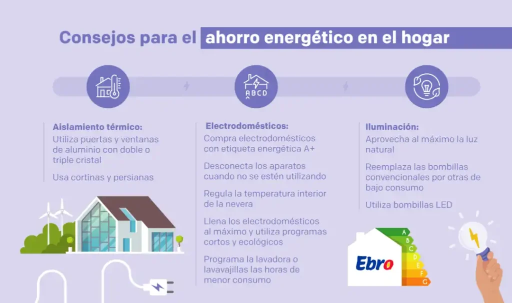 Impacto del Precio de la Electricidad en el Hogar: Estrategias para el Ahorro
