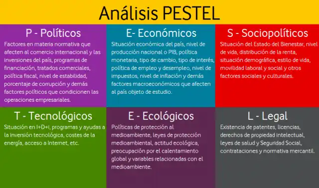La Actualidad Política y Social de España: Un Análisis Exhaustivo