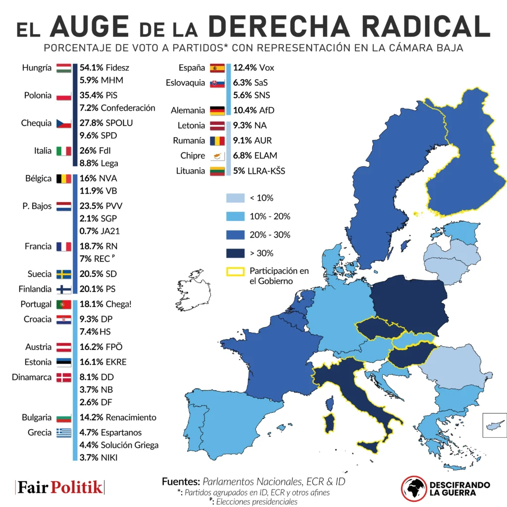 La Estrategia de la Derecha y el Desafío del Socialismo en Europa