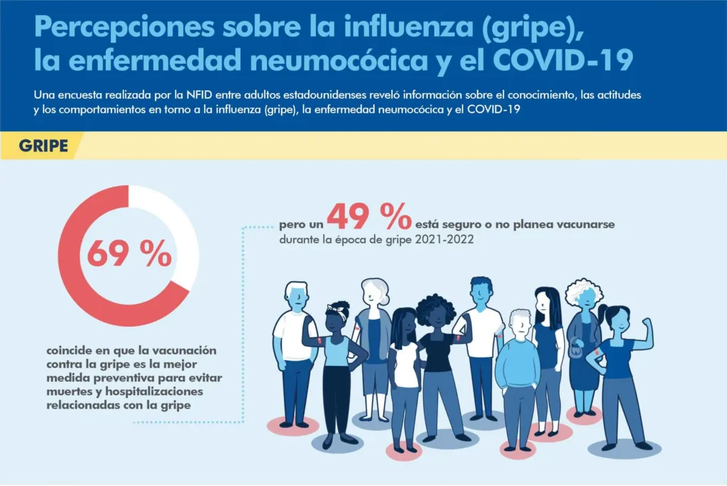 La Gripe A: Un Análisis Exhaustivo de su Impacto y Prevención
