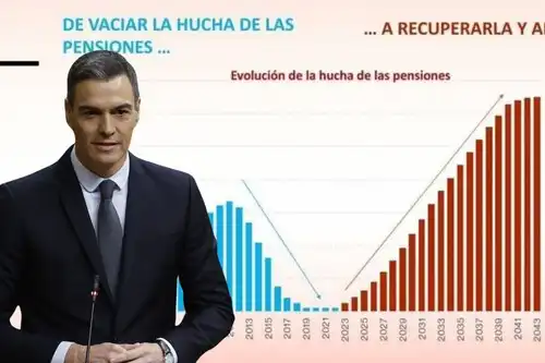 La Hucha de Pensiones: Un Análisis del Estado Actual y sus Desafíos Futuros