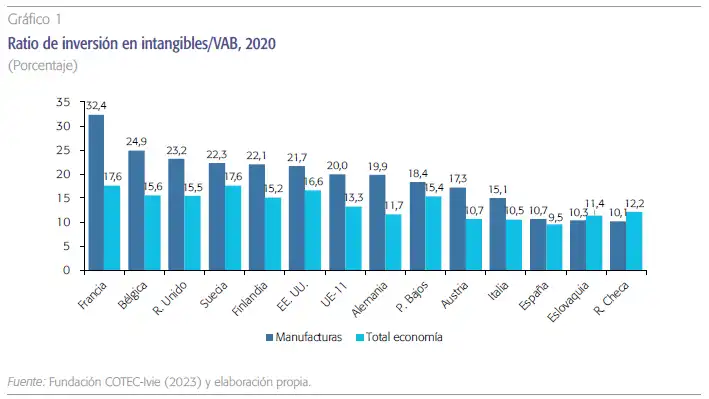 La Industria Europea y Española: Un Análisis de la Recesión Actual