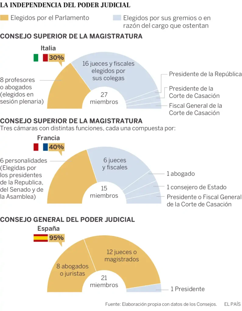 La Judicialización de la Política en España: Un Análisis Crítico
