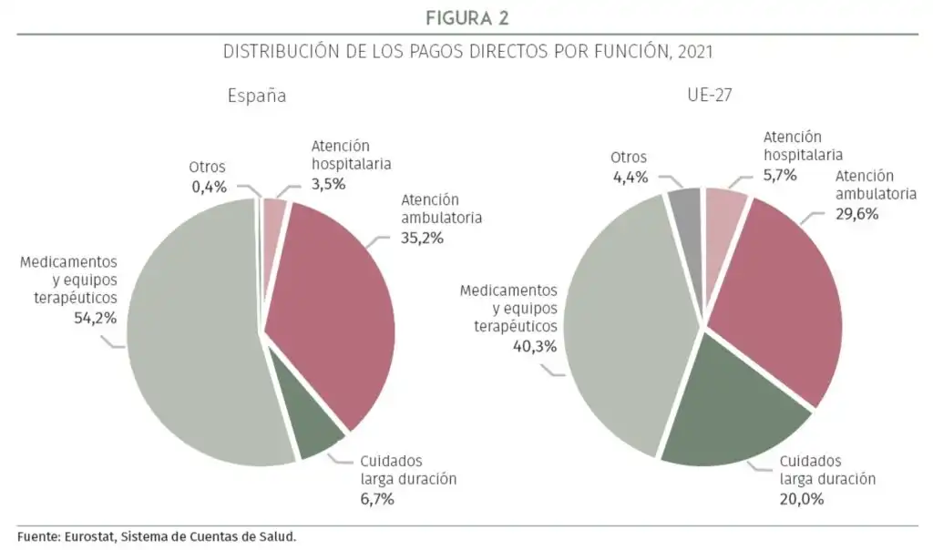 La Salud Pública en España: Preferencias y Realidades del Sistema Sanitario
