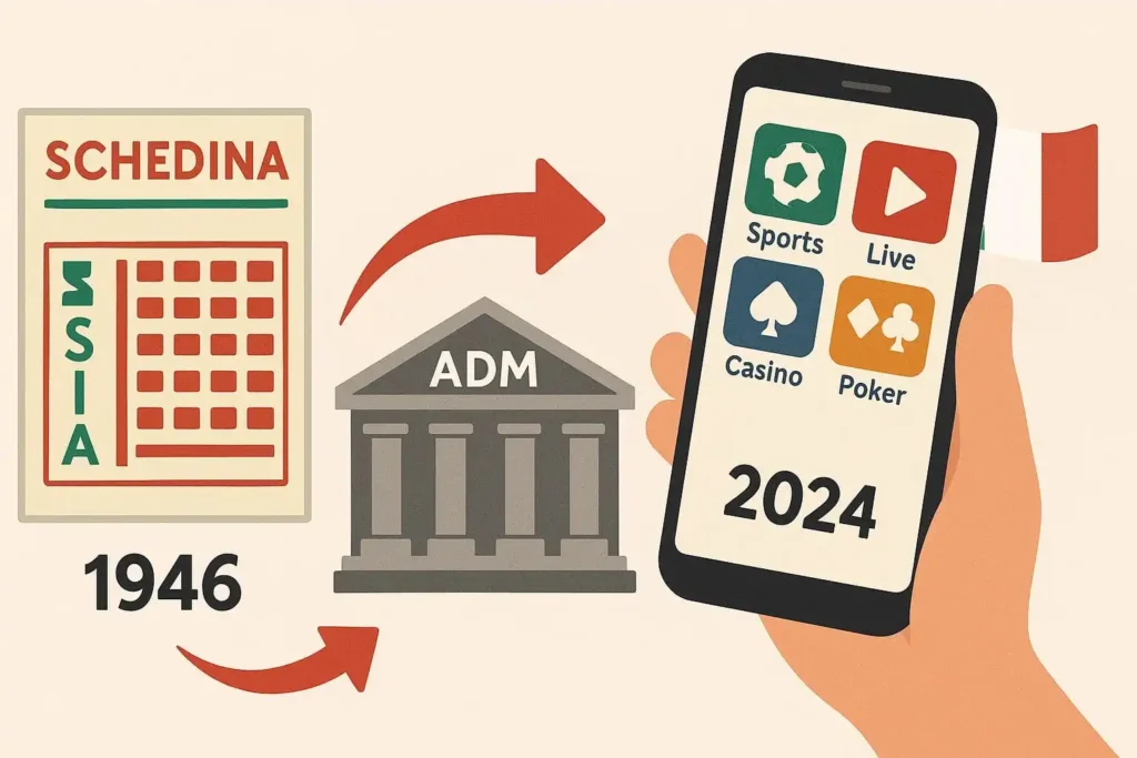 La Transformación de las Apuestas: ¿El Futuro de las Casas de Apuestas Físicas en Peligro?