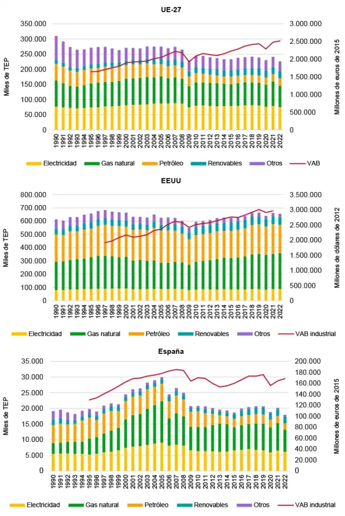 La Volatilidad del Precio de la Electricidad: Un Análisis Detallado