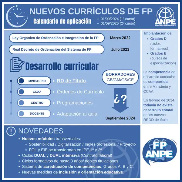 Reforma de la Formación Profesional en España: Hacia un Futuro de Calidad y Equidad