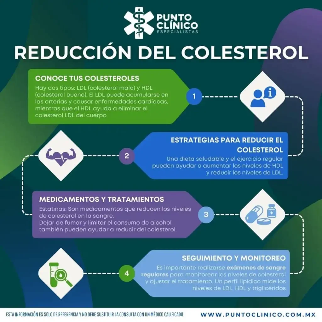 Revolución en el Tratamiento del Colesterol: Enlicitide y su Impacto en la Salud Cardiovascular