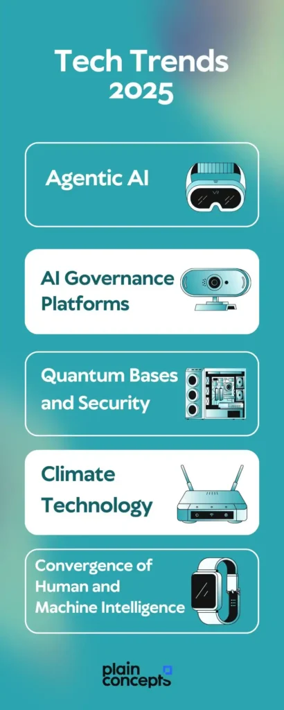 Tendencias y Novedades en el Mundo Actual: Desde Tecnología hasta Cultura