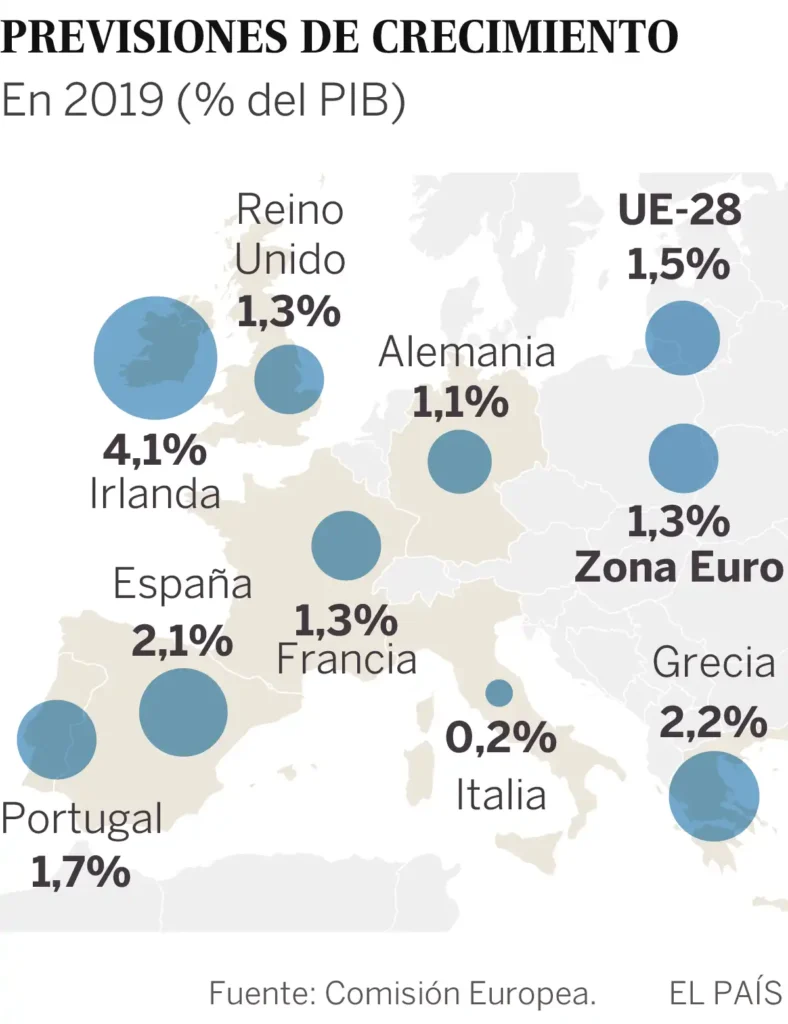 Tensiones Internacionales y Políticas en España: Un Análisis Actual