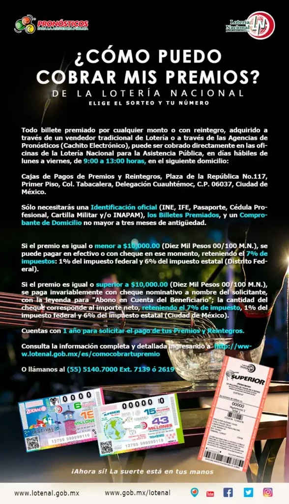 Todo lo que necesitas saber sobre la Lotería Nacional: Premios, cómo jugar y cobrar